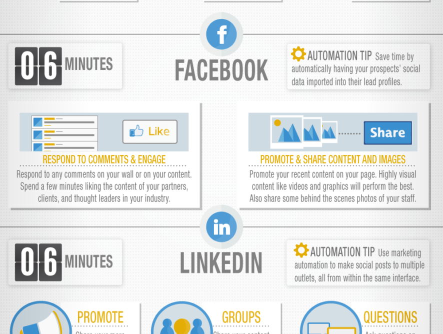 Distilling Social Media with an Infographic